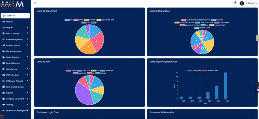 Workforce Management Software | Mom Digital