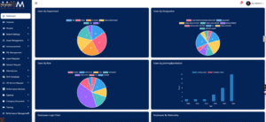 Workforce Management Software | Mom Digital