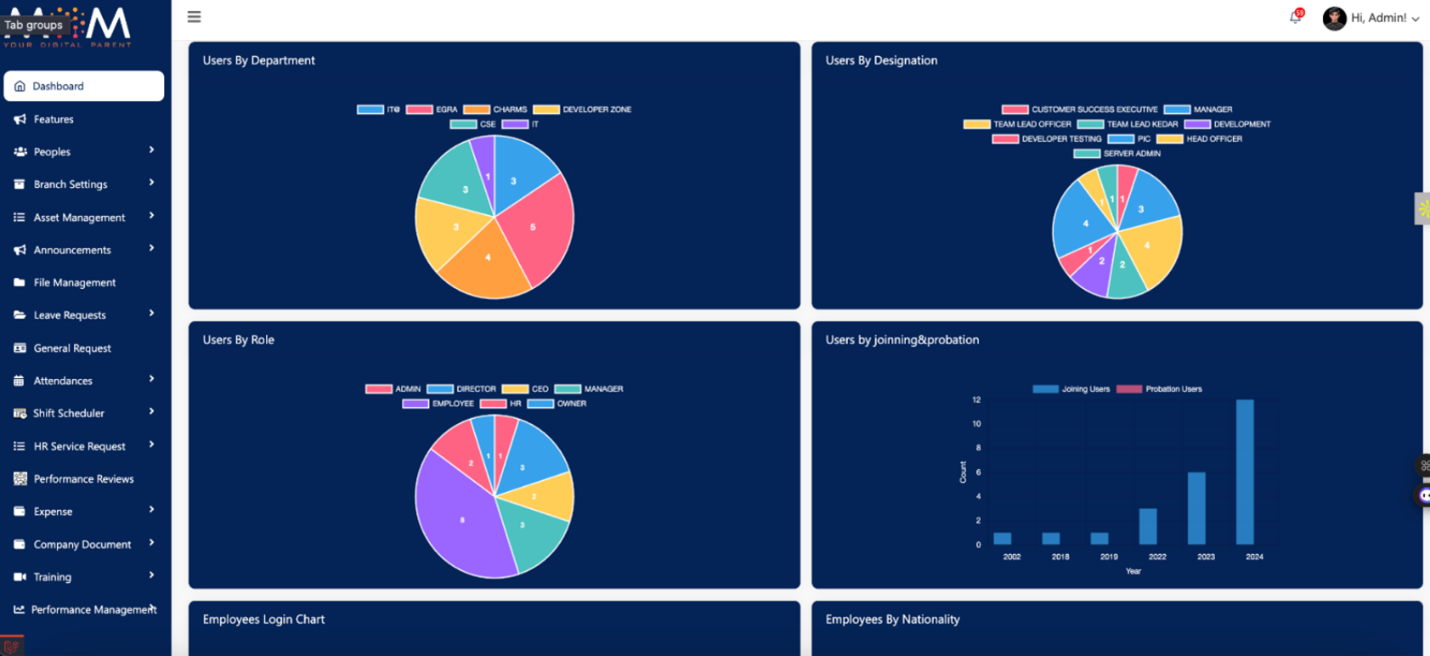 Workforce Management Software | Mom Digital