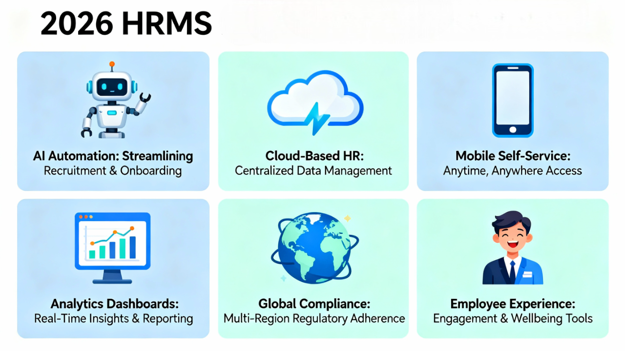 HRMS 2026 FEATURES - MOM DIGITAL