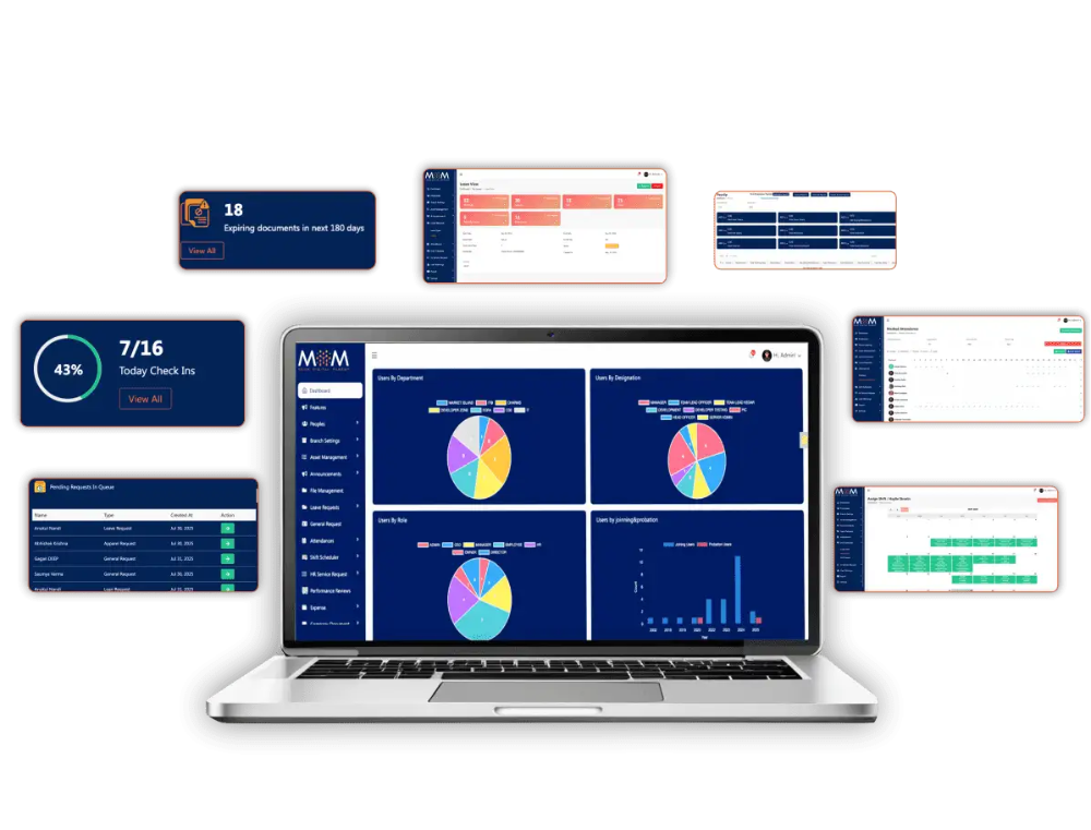 MOM Workforce management