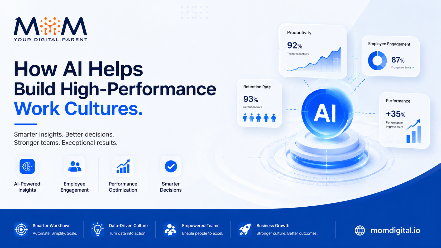 AI HRMS